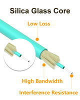 VANDESAIL OM3 LC to SC Fiber Patch Cable, MultiMode 10G/40G Duplex MM Fiber Jumper 50/125µm