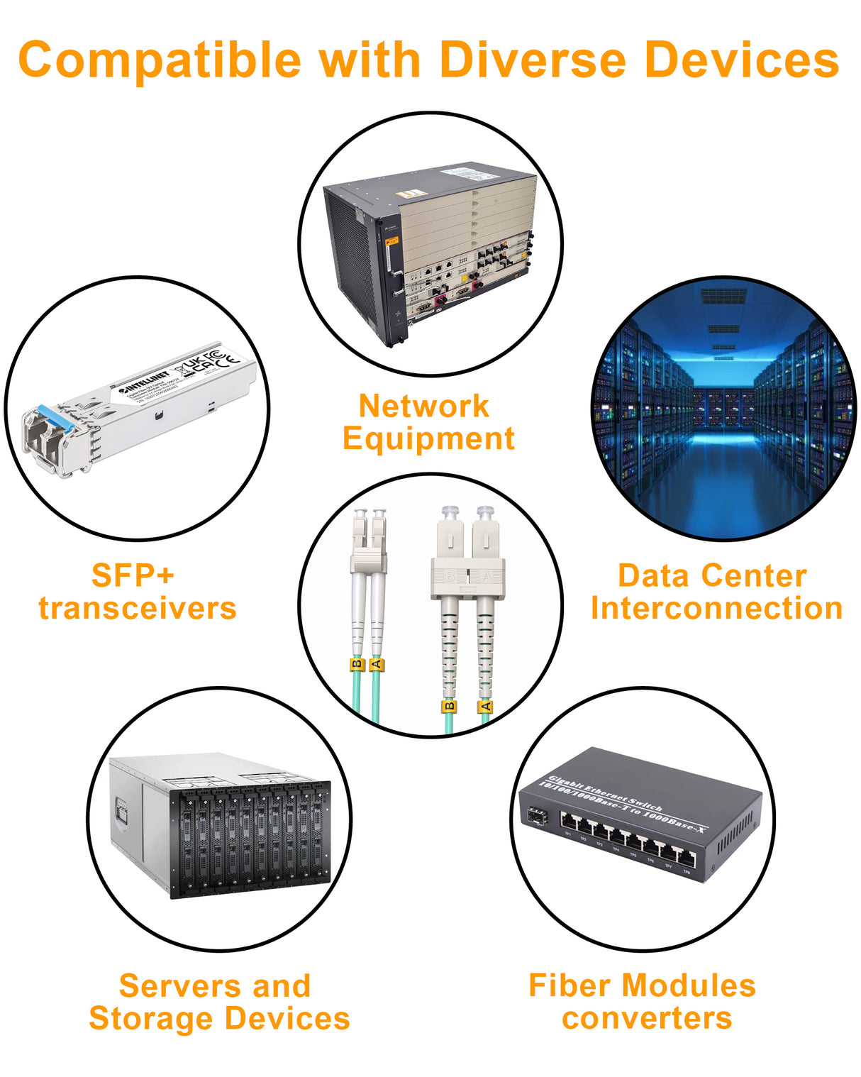 VANDESAIL OM3 LC to SC Fiber Patch Cable, MultiMode 10G/40G Duplex MM Fiber Jumper 50/125µm