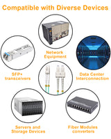 VANDESAIL OM3 LC to SC Fiber Patch Cable, MultiMode 10G/40G Duplex MM Fiber Jumper 50/125µm
