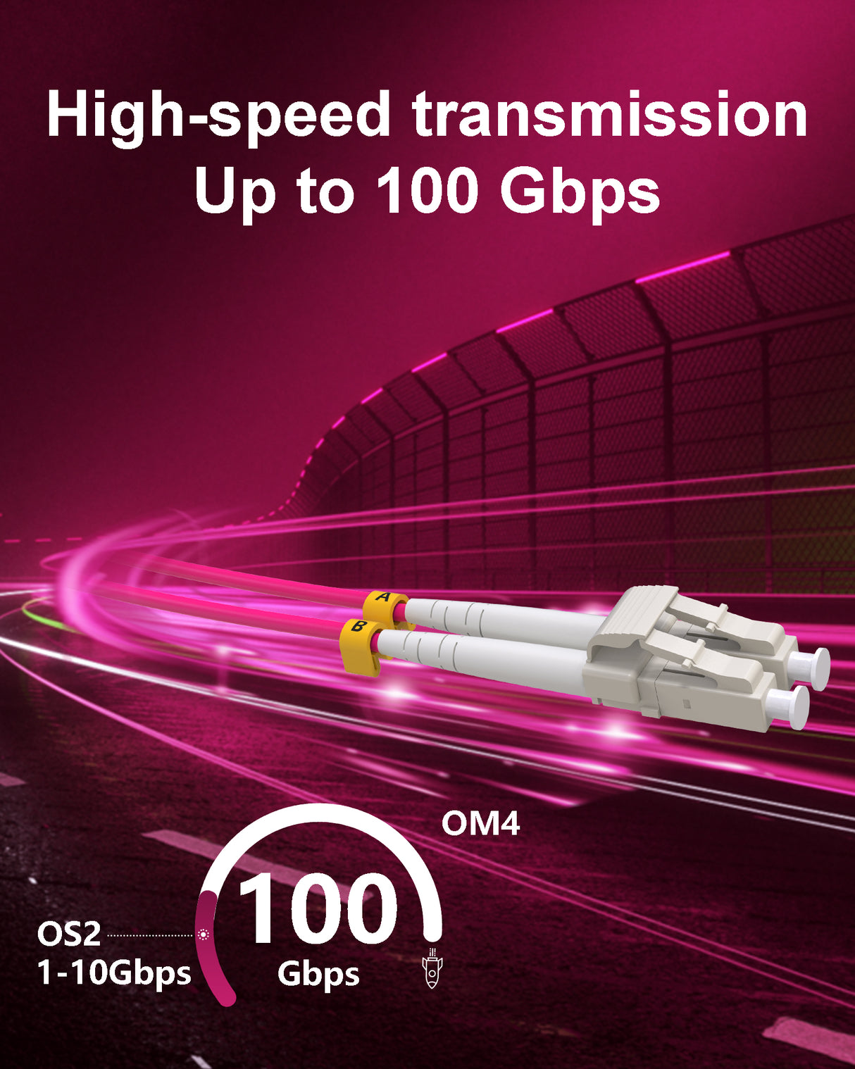VANDESAIL OM4 LC to LC Fiber Patch Cable, 40G 100G  Fiber Optical Patch Cables Multimode OM4 Duplex 50/125